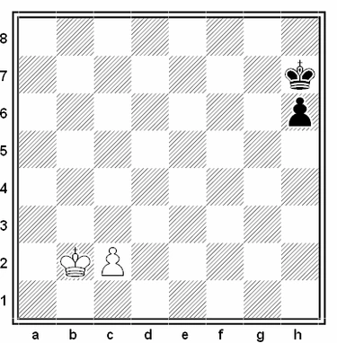 Adresy pól na szachownicy