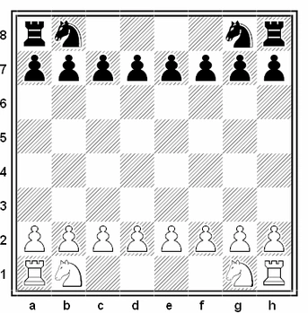 Algorytm ustawienia bierek na szachownicy